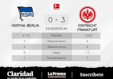 Kolo Muani mete dos goles en la victoria de Eintracht Fráncfort ante Hertha Berlín