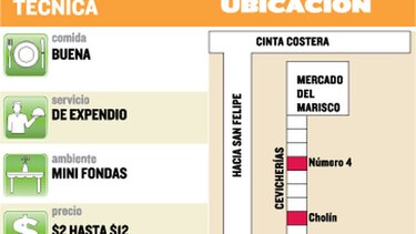 Cevicherías Cholín y #4