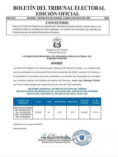 En una semana reportan más de 2 mil 800 nuevas firmas para la revocatoria de mandato de José Luis Fábrega