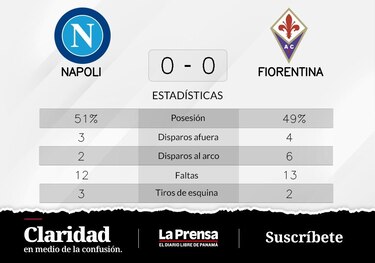 De visitante, Napoli empató sin goles con Fiorentina