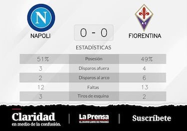 De visitante, Napoli empató sin goles con Fiorentina