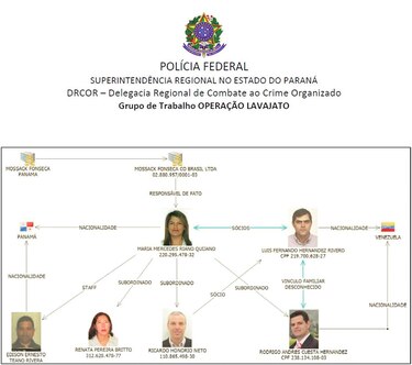 MossackFonseca, escándalo arrecia