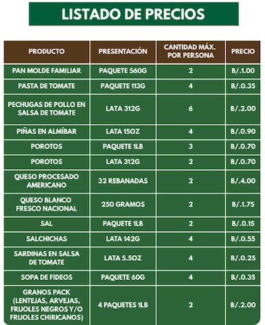 IMA: todo lo que debes conocer para comprar en las Agroferias y tiendas permanentes