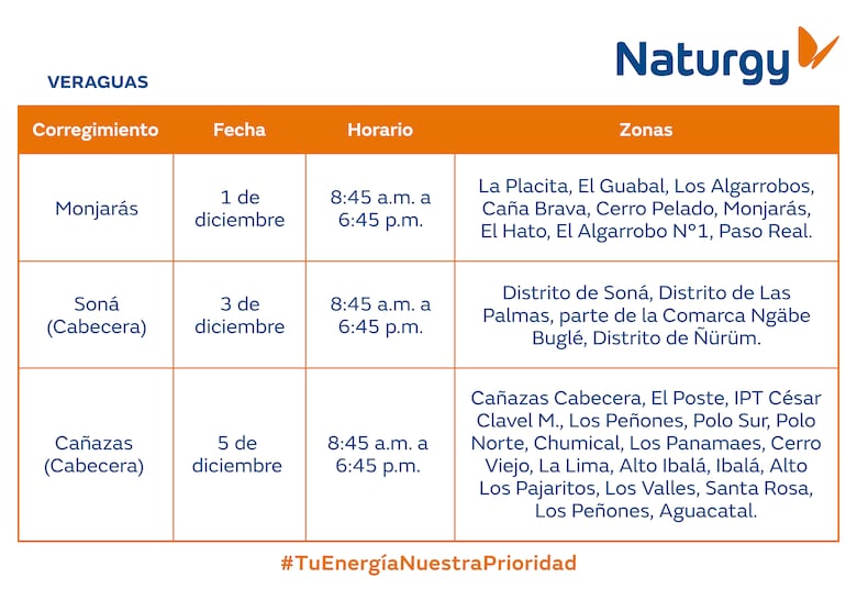 Trabajos de mantenimiento en la red eléctrica del 1 al 7 de diciembre 2025
