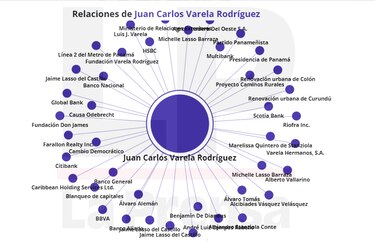 Confirmado: ‘Cachaza’ es el expresidente Juan Carlos Varela