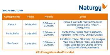 Trabajos de mantenimiento en la red eléctrica del 7 al 13 de abril de 2025