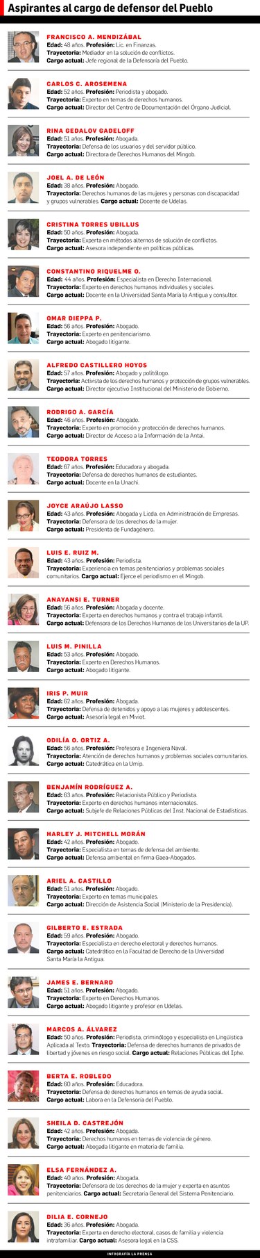 Lista con candidatos a defensor del pueblo irá al pleno de la Asamblea el 29 de febrero