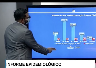 Tocumen se mantiene como el corregimiento con más casos activos; se registra incremento en varios sectores del interior