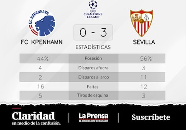FC Köpenhamn pierde de visitante ante Sevilla