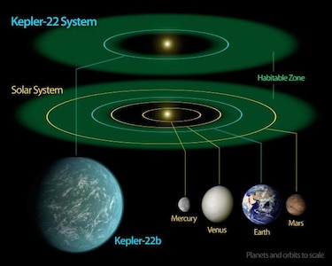 La NASA presentará descubrimientos sobre planetas parecidos a la Tierra