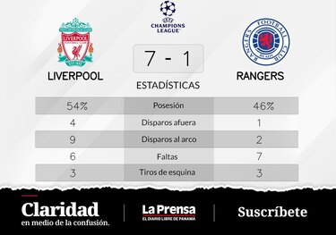 Liverpool gana ante Rangers en la Grupo A de Champions League