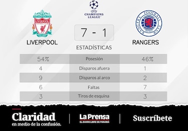 Liverpool gana ante Rangers en la Grupo A de Champions League