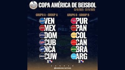 El Grupo A de la Copa América se jugará en Ciudad de Panamá
