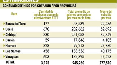 Subsidio al transporte por $277 mil