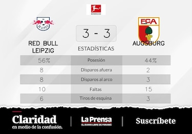 RB Leipzig rescata un punto frente a FC Augsburgo