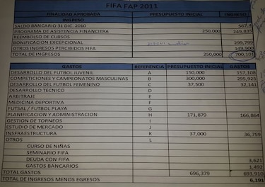 FIFA y la conexión Panamá