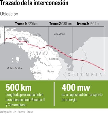 Interconexión eléctrica con Colombia tiene ruta definida y se licitaría en 2023