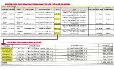 Más dudas que explicaciones