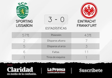 Sporting de Lisboa a la cabeza ante Eintracht Frankfurt en la Grupo D de Champions League