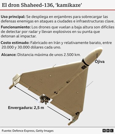 Cómo la disminución de las reservas de armas puede afectar al conflicto en Medio Oriente