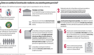 Constituyente, a debate