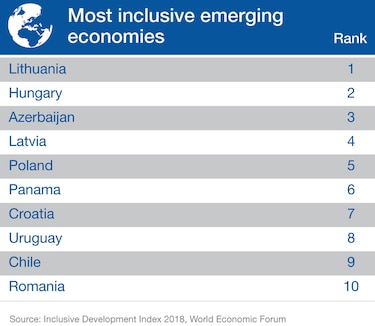 Panamá, sexta economía emergente que más reduce la brecha social