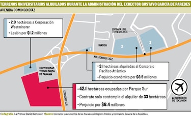Contraloría: van $18 millones en lesiones